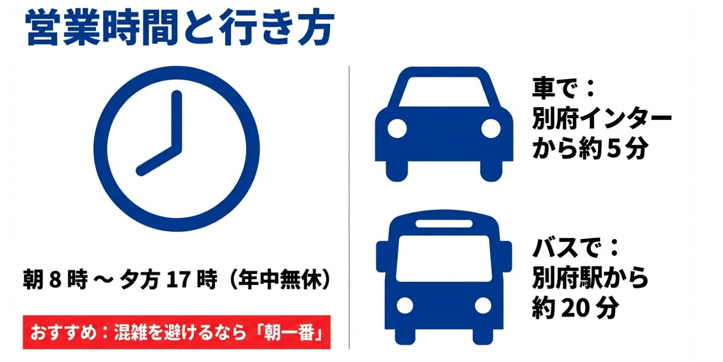 「混雑を避けてゆっくりとお土産を選びたい方には、開園直後の時間帯がとくにおすすめです