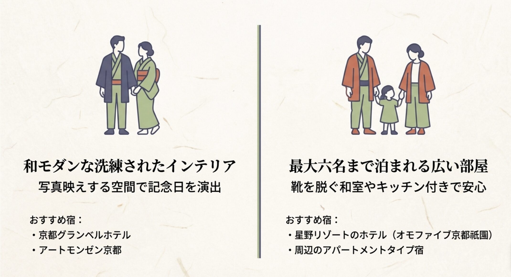 写真映えするカップル向けの空間や、最大6名まで泊まれる広い和室やキッチン付きの家族向け施設の紹介