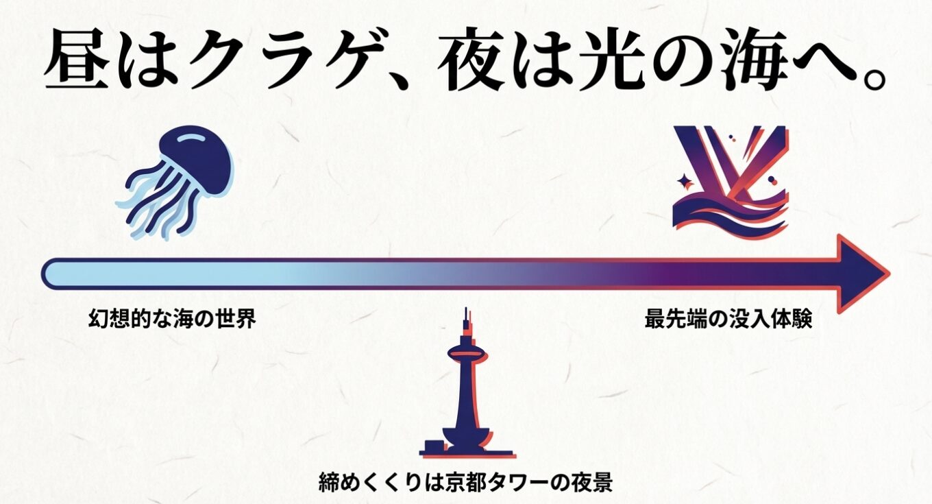 デートにおすすめのロマンチックな穴場
