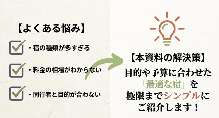 宿の種類が多すぎる、料金の相場がわからないなどのよくある悩みと、最適な宿を紹介する解決策