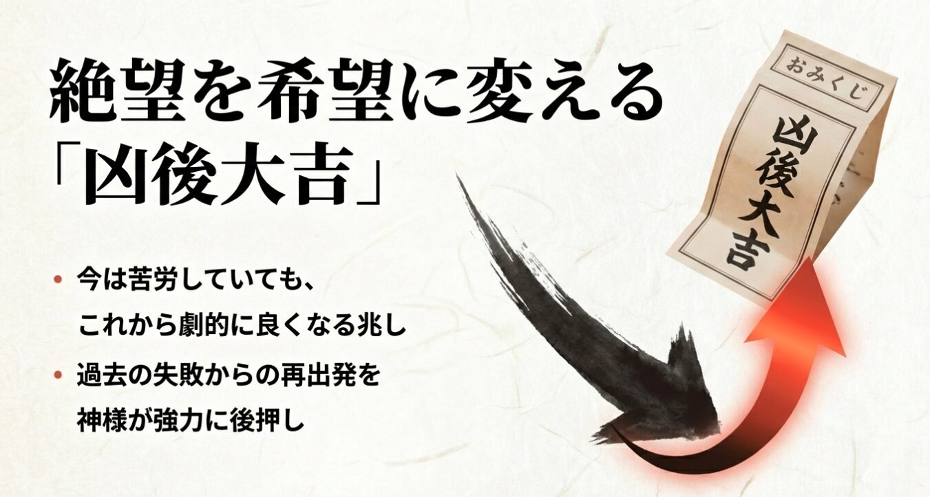 絶望を希望に変える「凶後大吉」。今は苦労していてもこれから劇的に良くなる兆しです