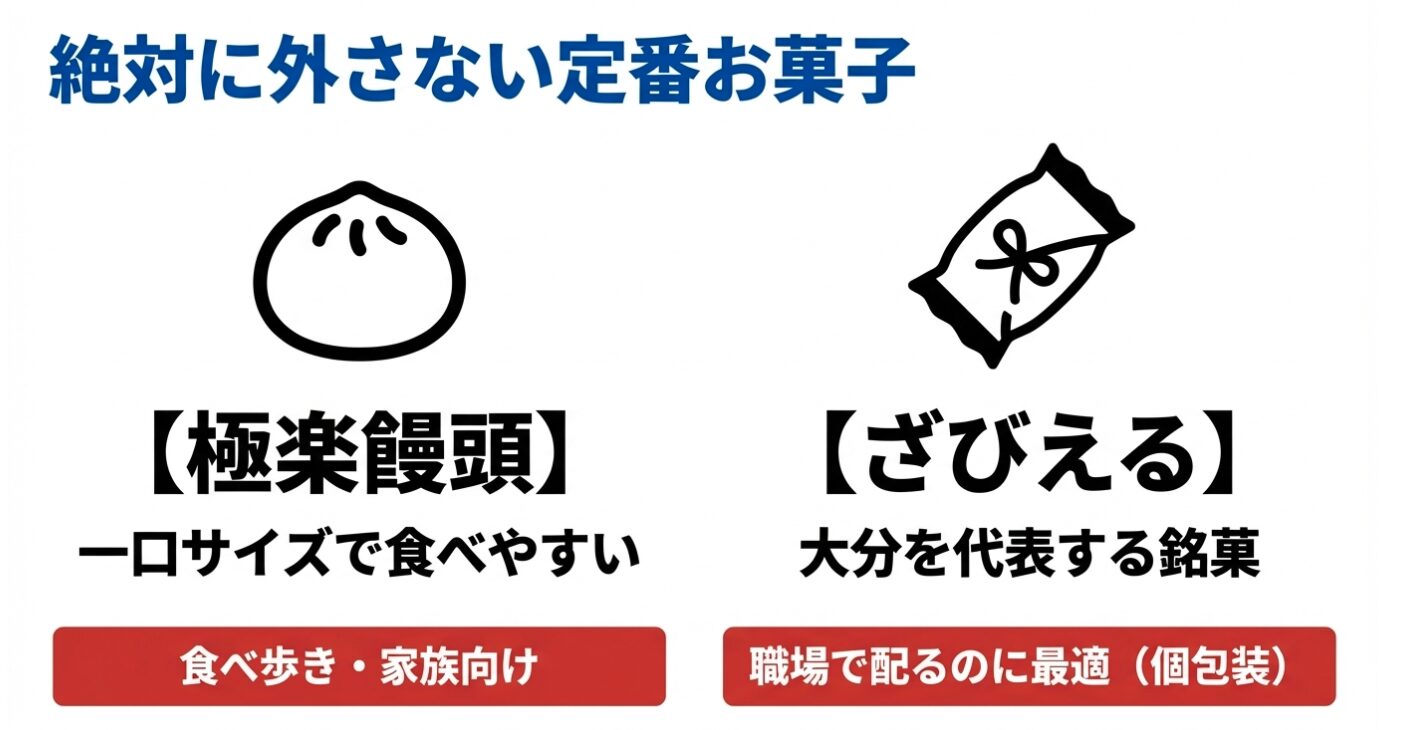 名物である極楽饅頭の人気の秘密