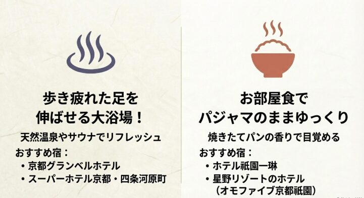 歩き疲れた足を伸ばせる大浴場付きの京都グランベルホテルと、お部屋食が楽しめるホテル祇園一琳の紹介