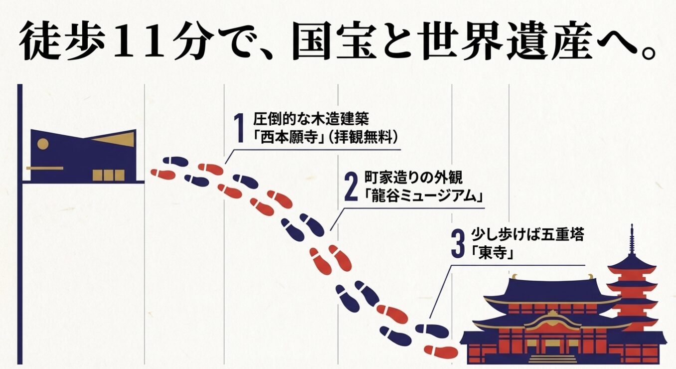 徒歩圏内で巡れる寺社仏閣とミュージアム
