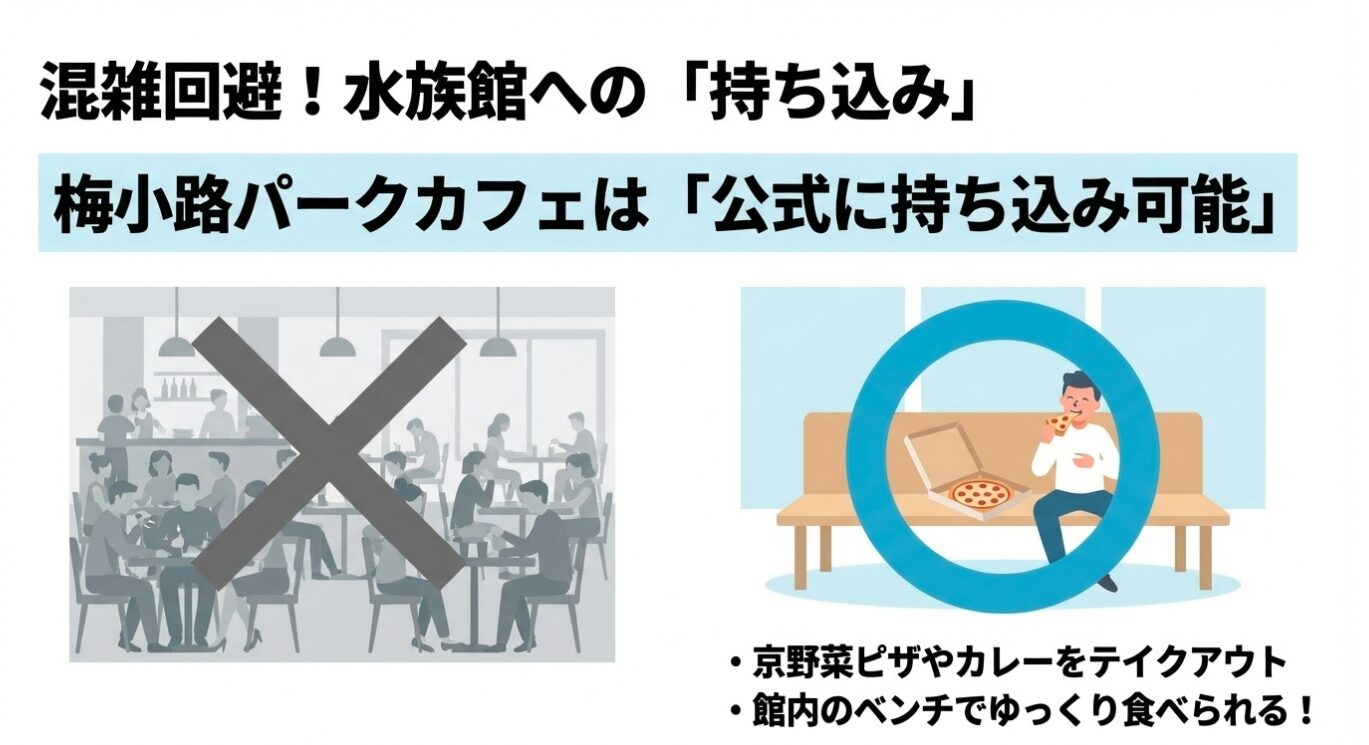 水族館へ持ち込み可能なピザ