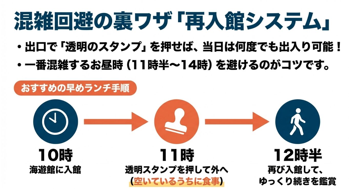 混雑回避の裏ワザ「再入館システム」