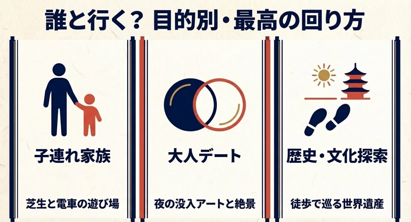 目的別・最高の回り方ルート