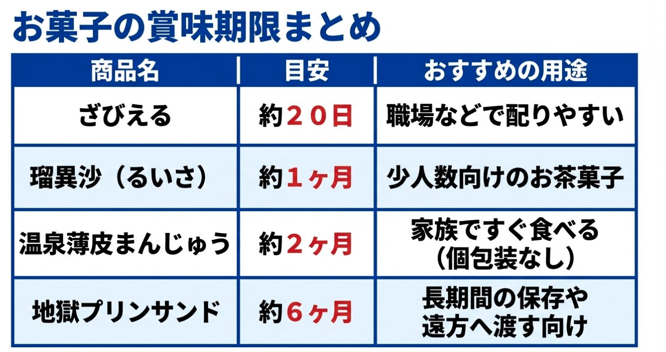購入前に知りたいお菓子の賞味期限