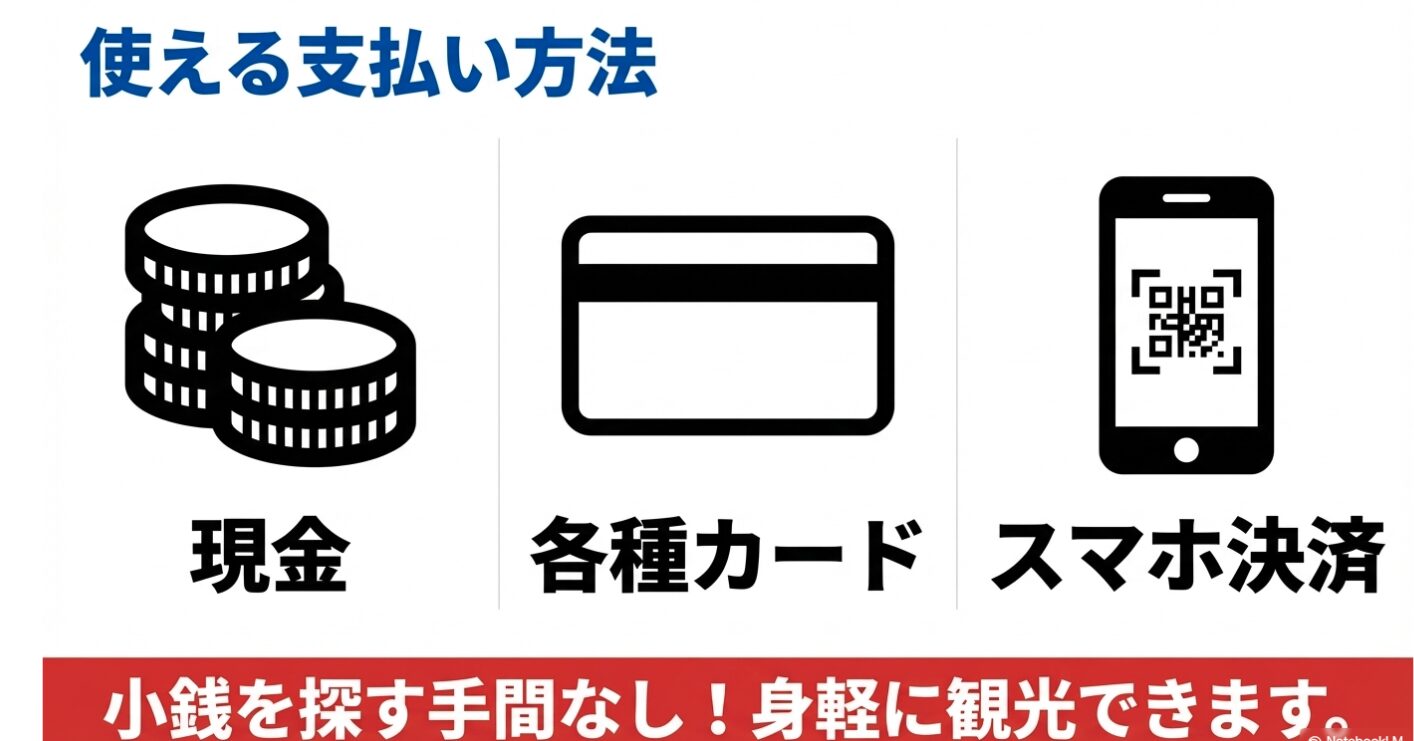 PayPayなどスマホ決済も利用可能