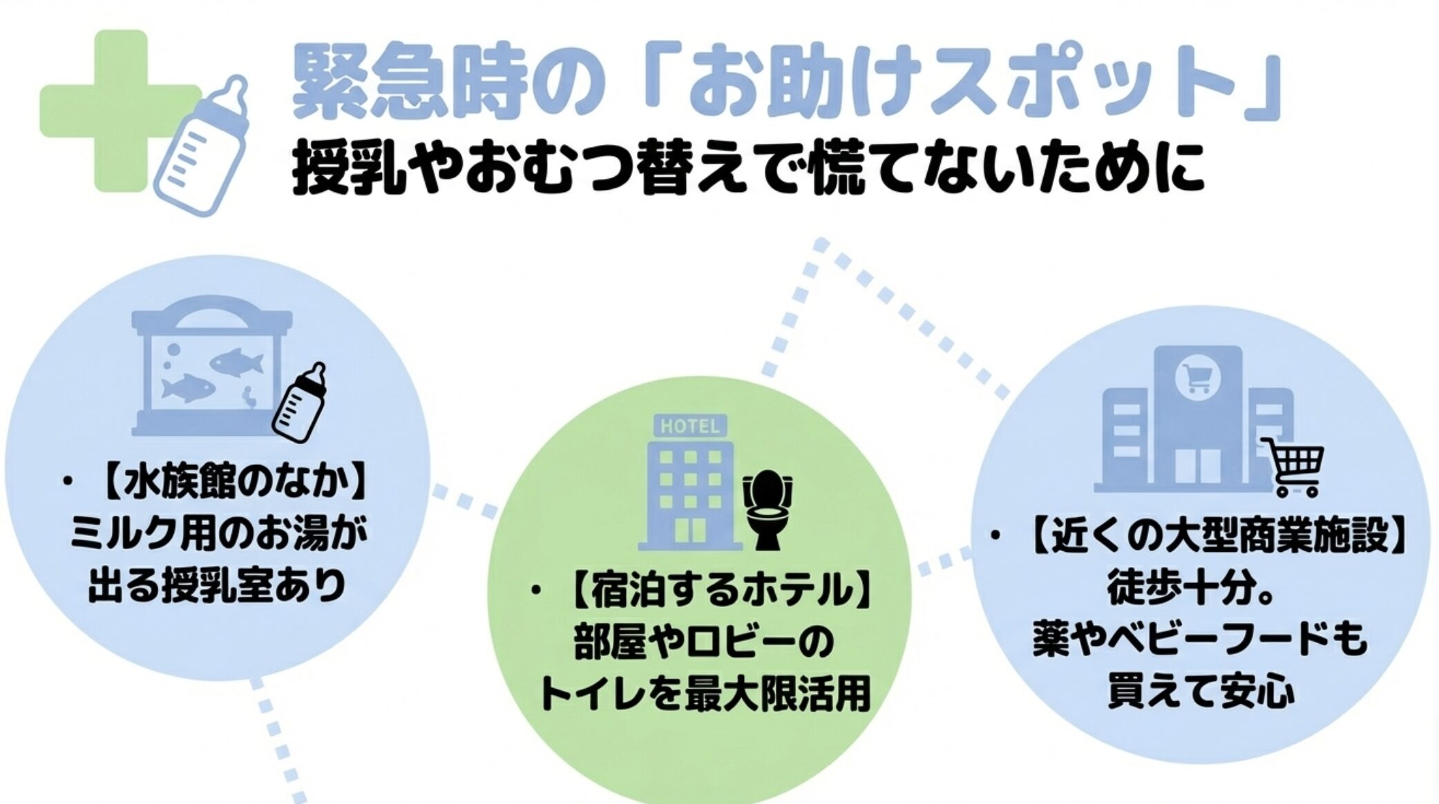 京都水族館エリアで授乳やおむつ替えができる緊急時のお助けスポット