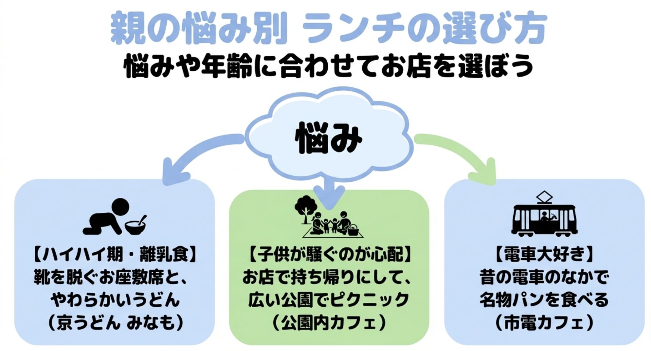 京都水族館周辺の子連れランチ親の悩み別おすすめ店