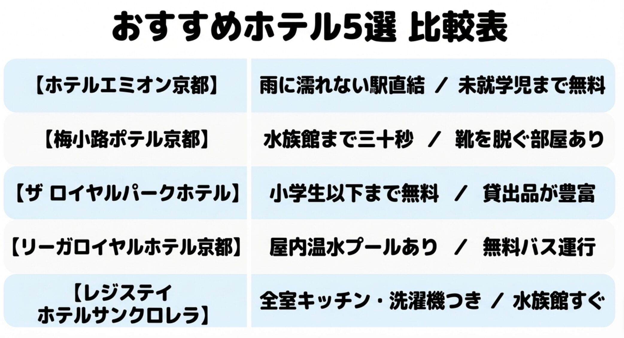 京都水族館近くの子連れおすすめホテル5選比較表
