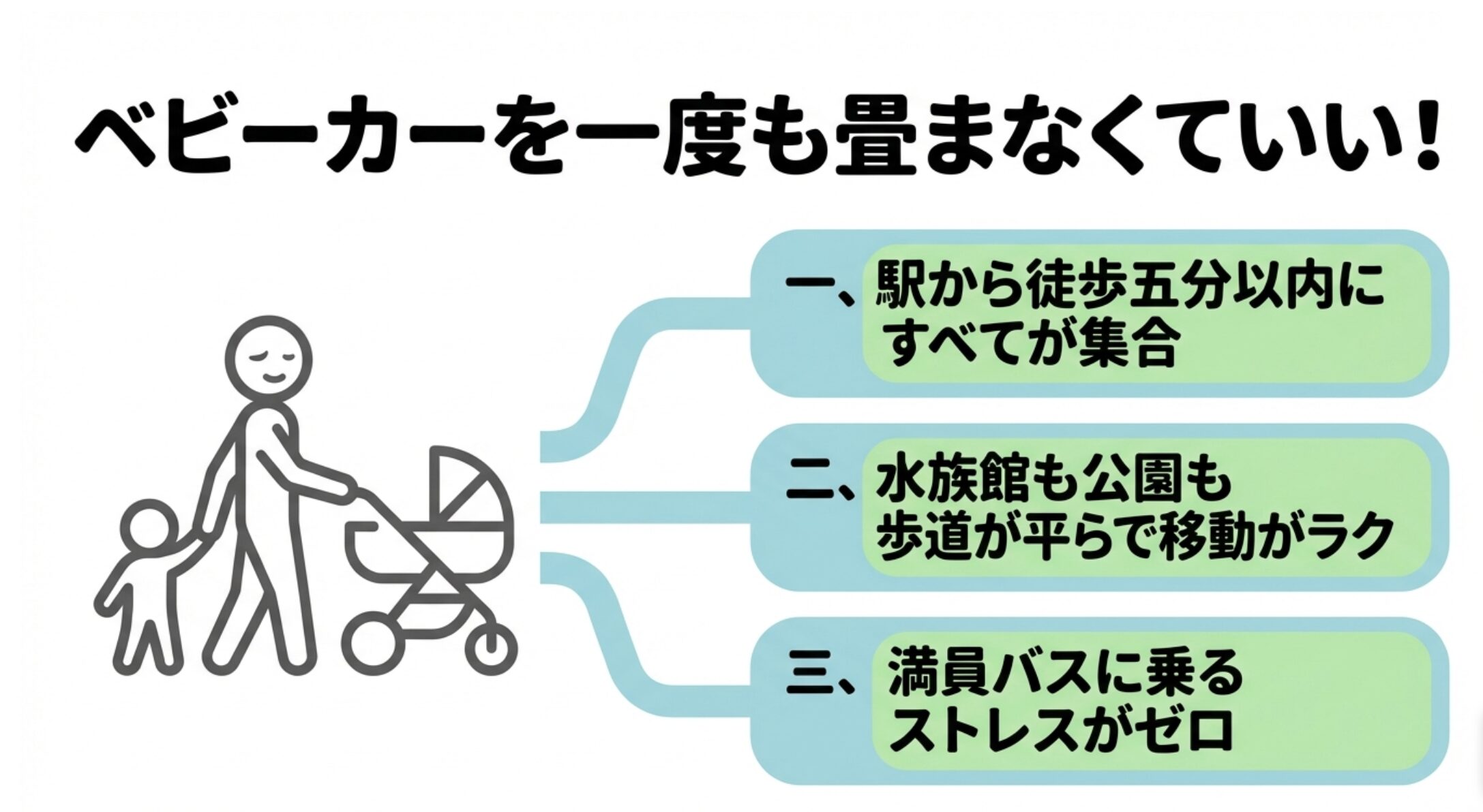 鉄道博物館もセットで行けるベビーカー動線の良さ